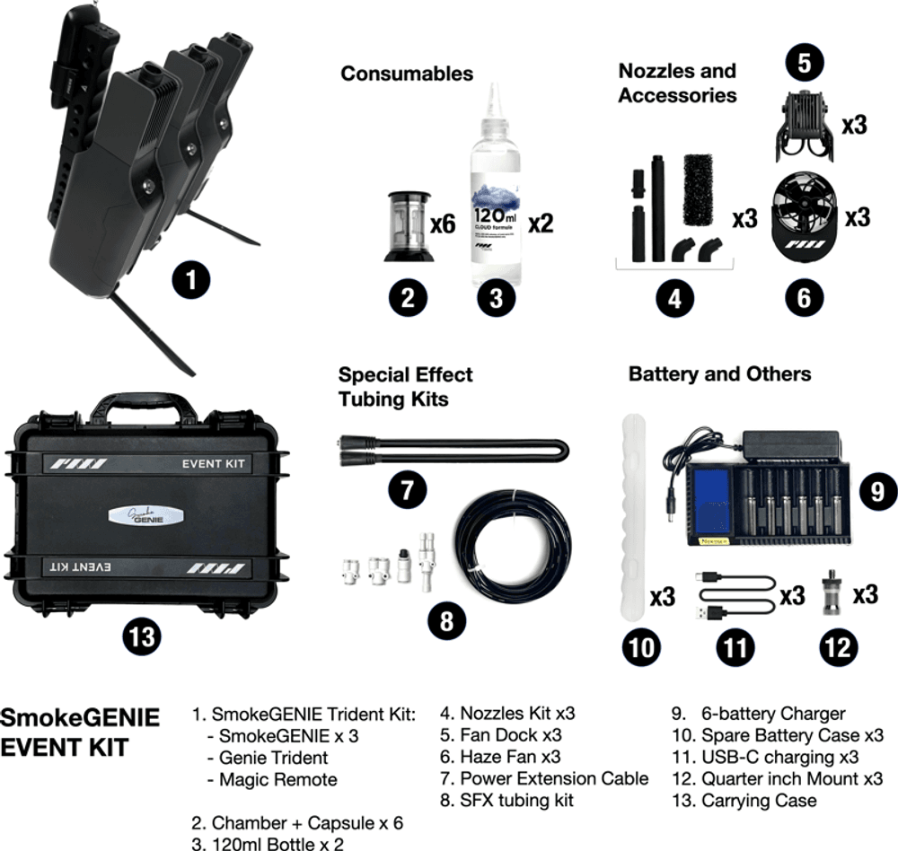 PMI SmokeGENIE - Event Kit